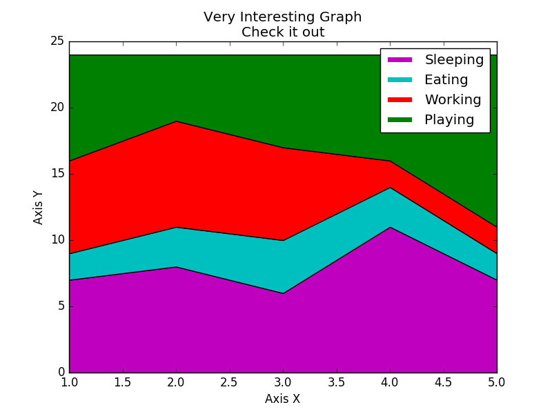 Matplotlib Demo